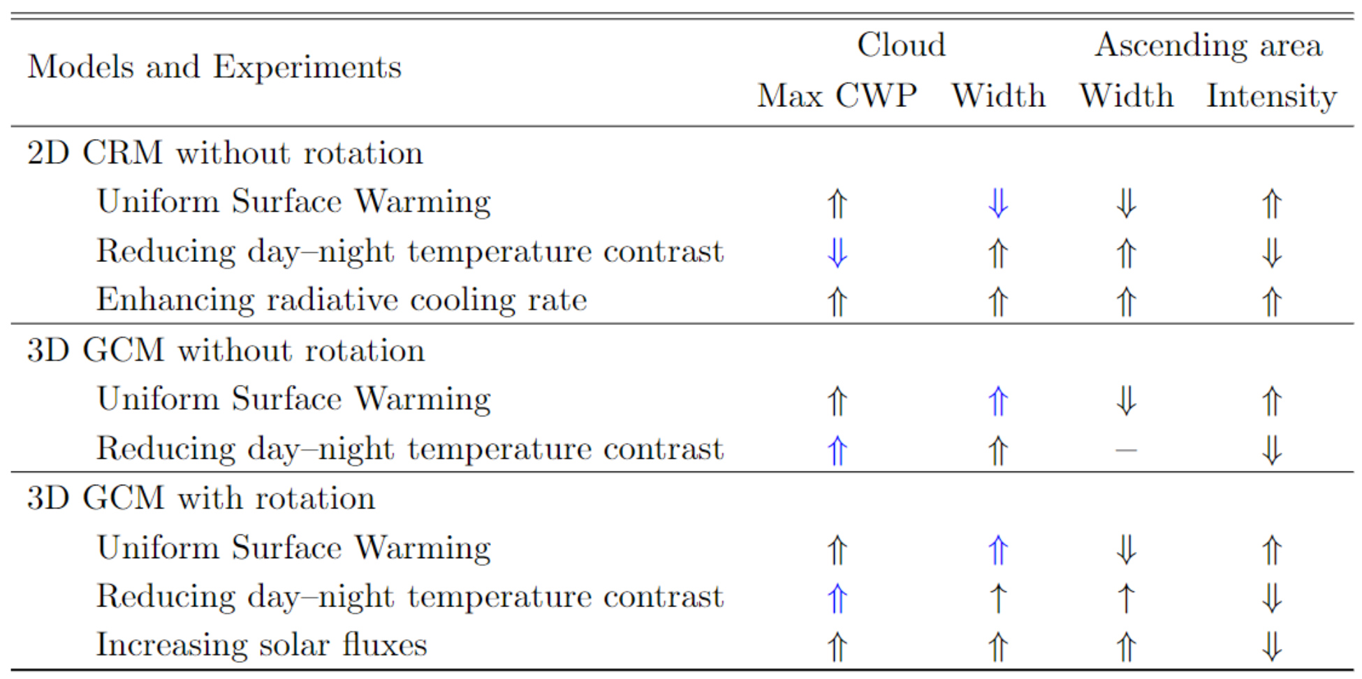 Graphical user interface, text
Description automatically generated with medium confidence